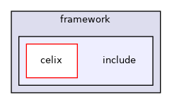 libs/framework/include