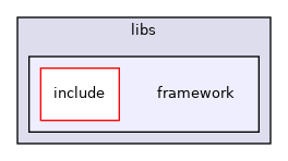 libs/framework
