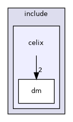 libs/framework/include/celix