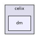 libs/framework/include/celix/dm