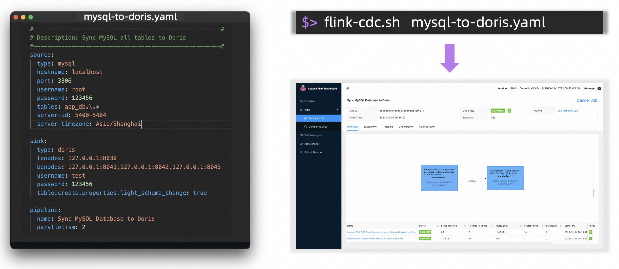 Flink CDC Example