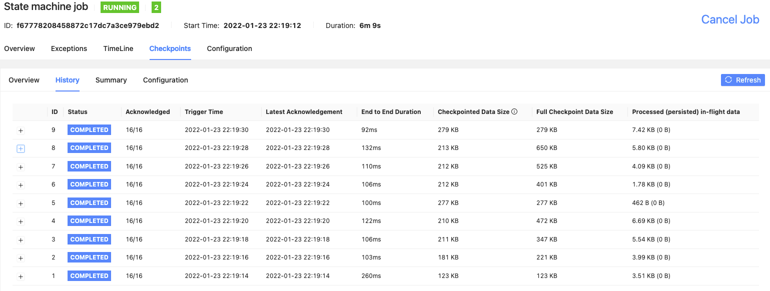 Checkpoint Monitoring: History