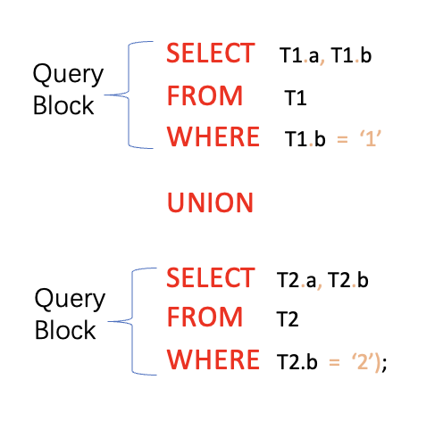 hint union query block