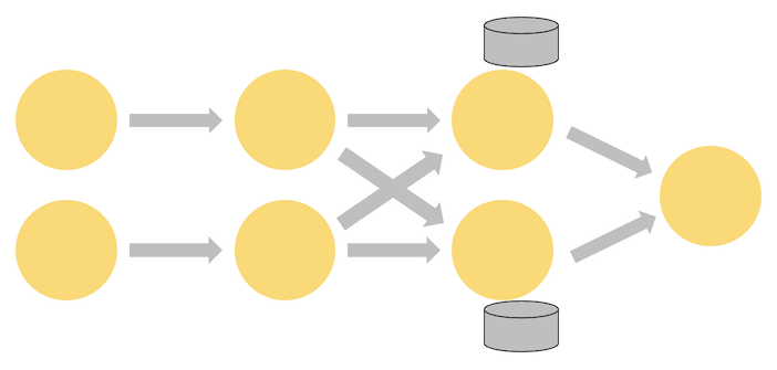 Parallel Job