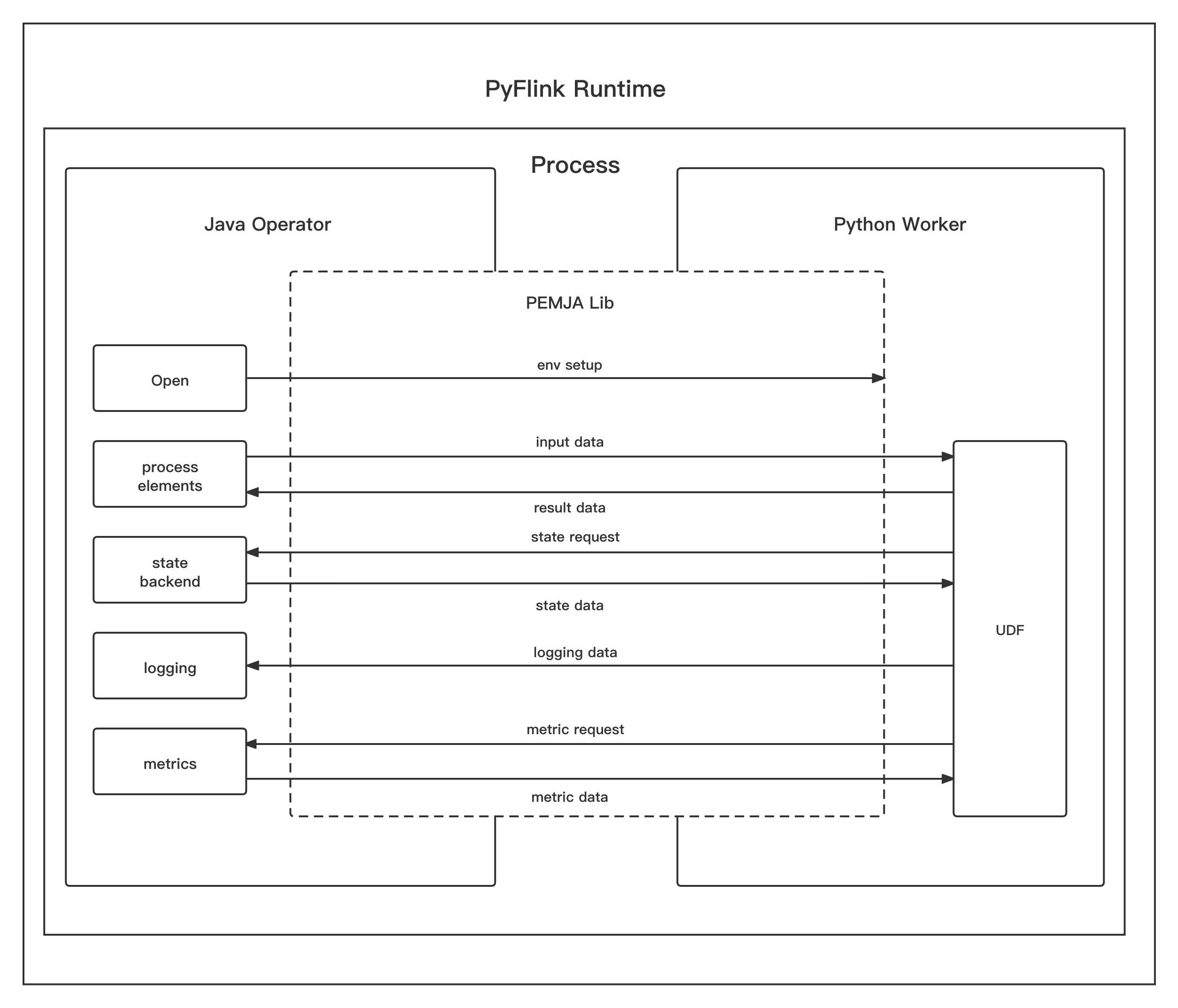 Embedded Execution Mode