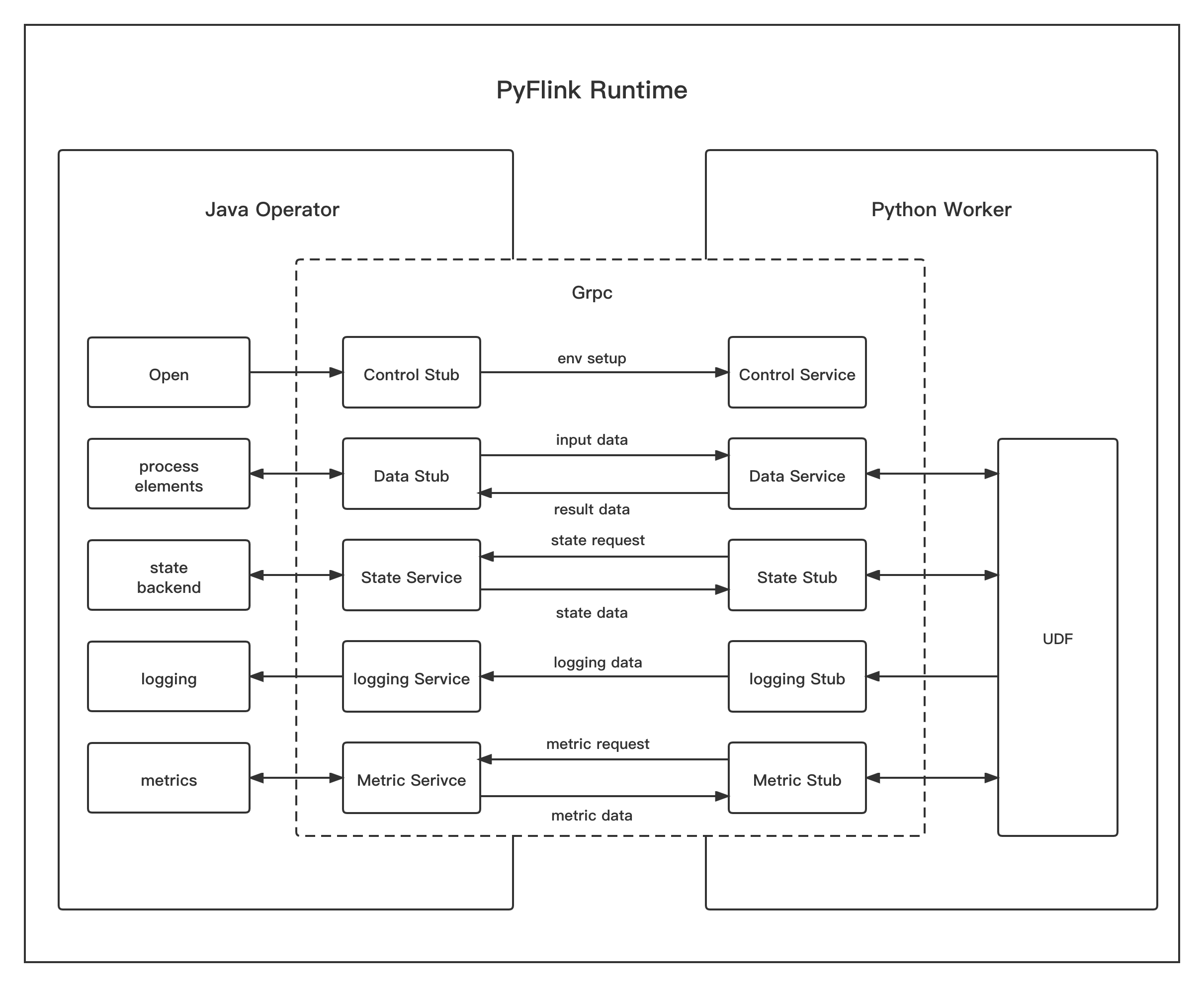 Process Execution Mode