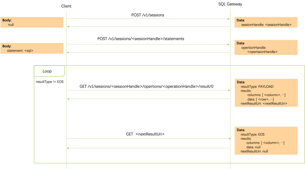 SQL Gateway Interactions