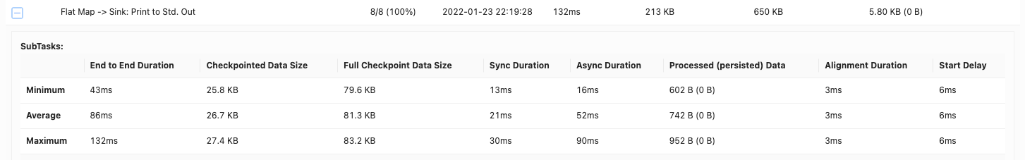 Checkpoint Monitoring: Details Summary