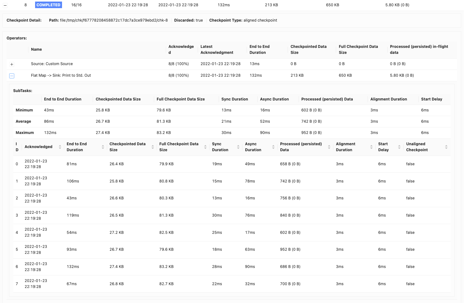 Checkpoint Monitoring: History