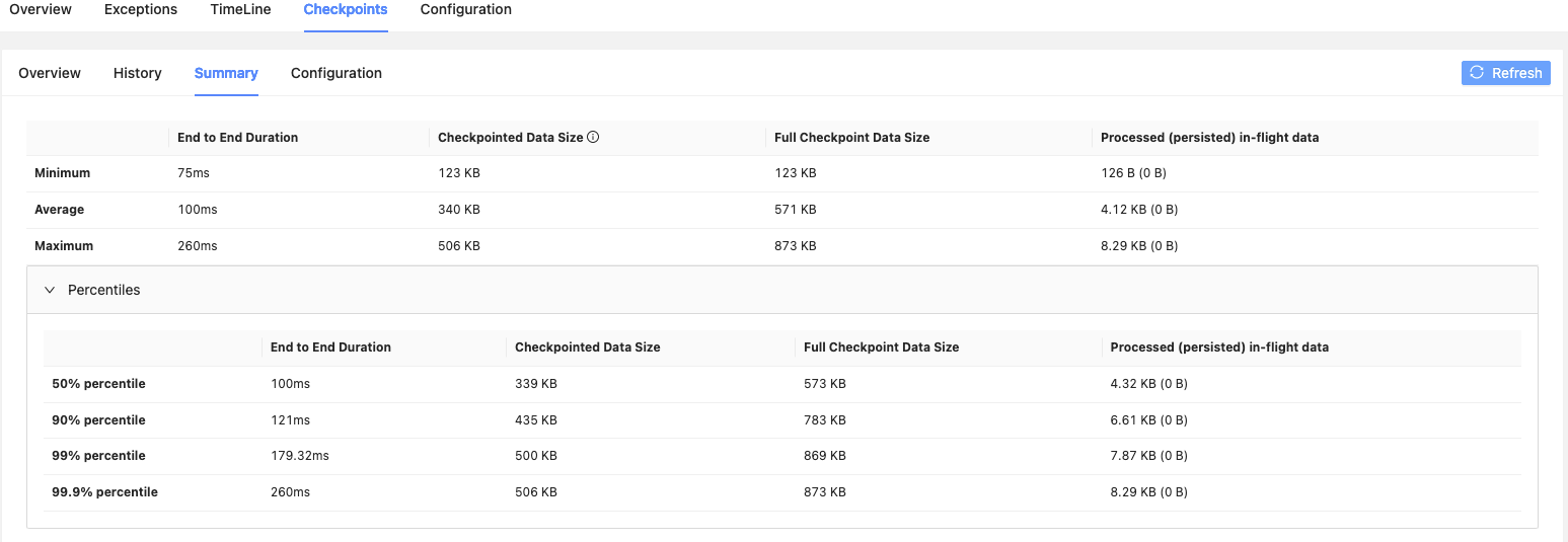 Checkpoint Monitoring: Summary