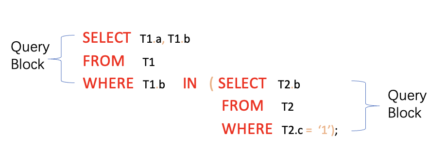 hint where query block