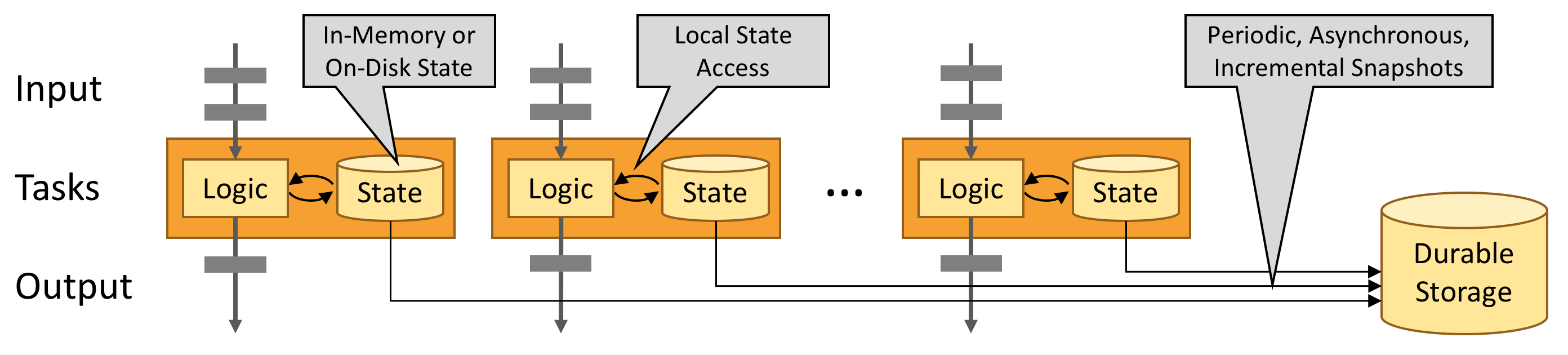 State is local