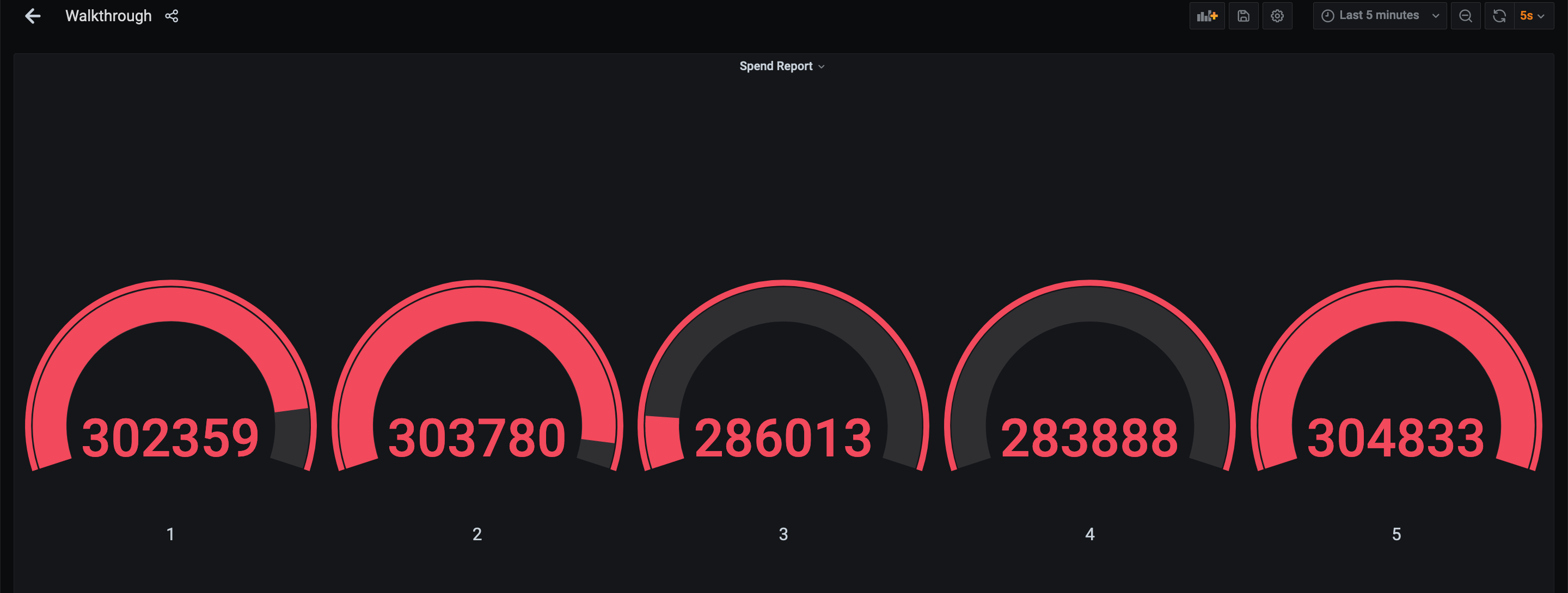 Grafana