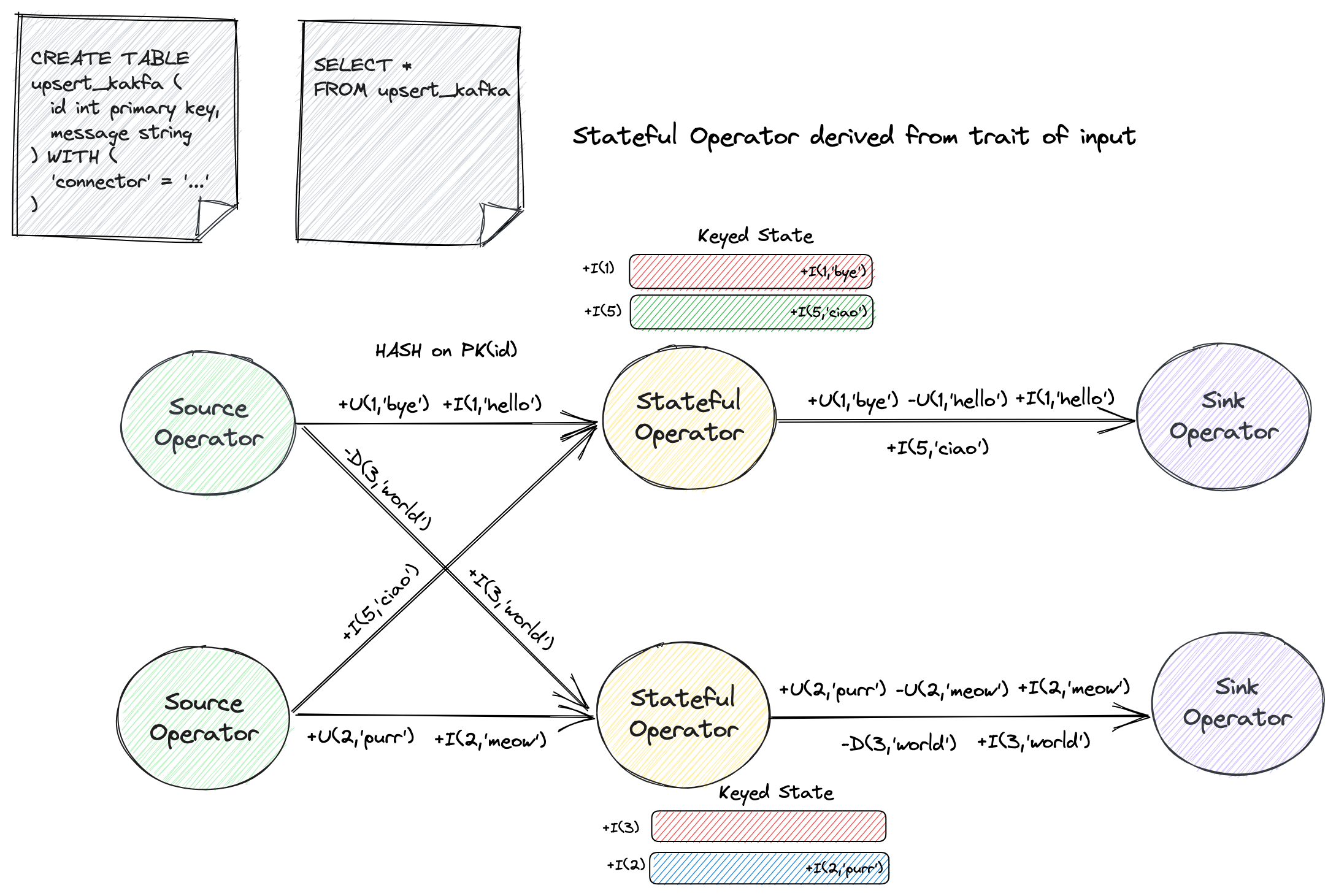 Implicit-derived stateful op