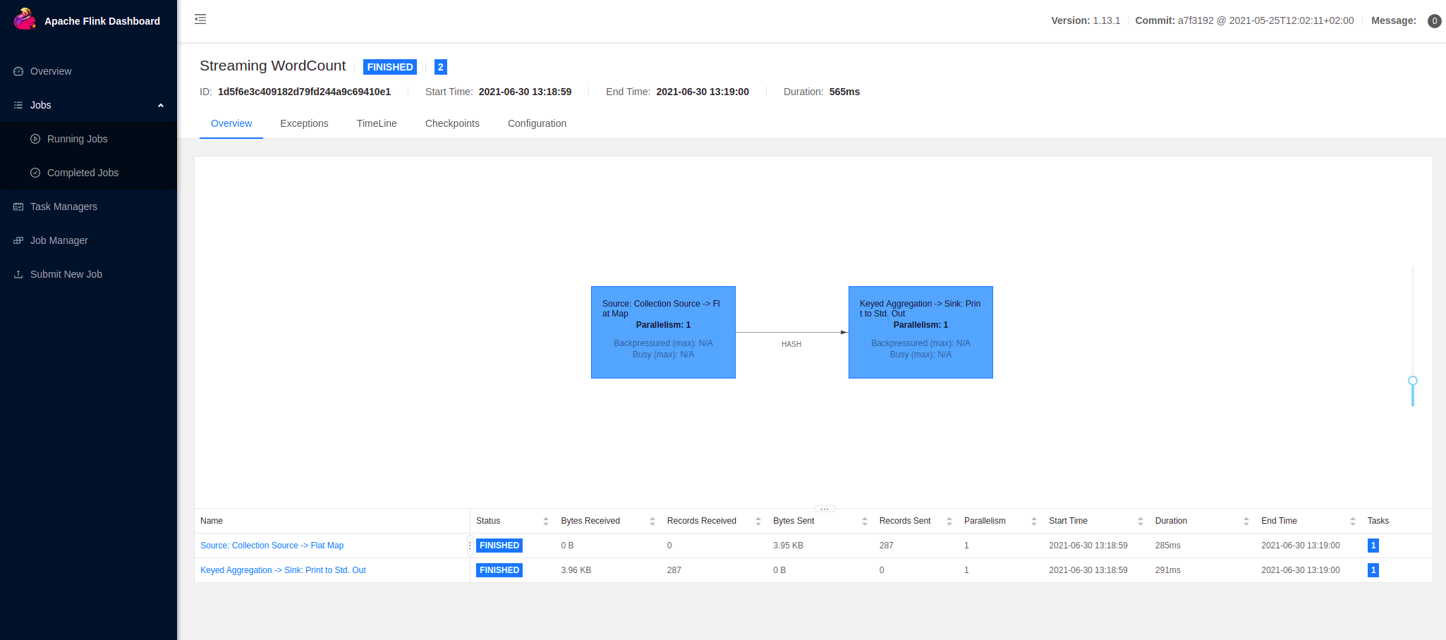 data flow plan