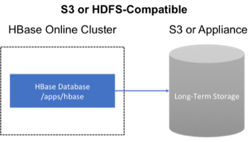 backup cloud appliance