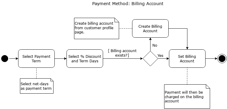 Payment Terms and Billing Account